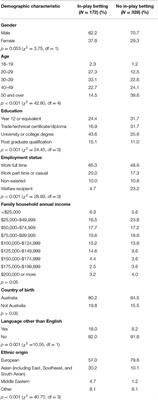 The Relationship Between In-Play Betting and Gambling Problems in an Australian Context of Prohibited Online In-Play Betting